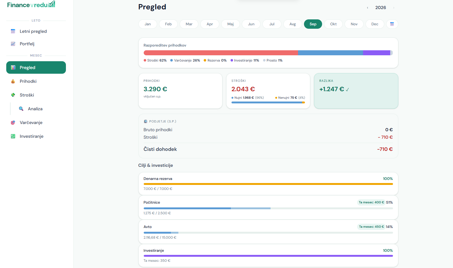 Mesečni pregled: razporeditev prihodkov, prihodki, stroški in varčevalni cilji